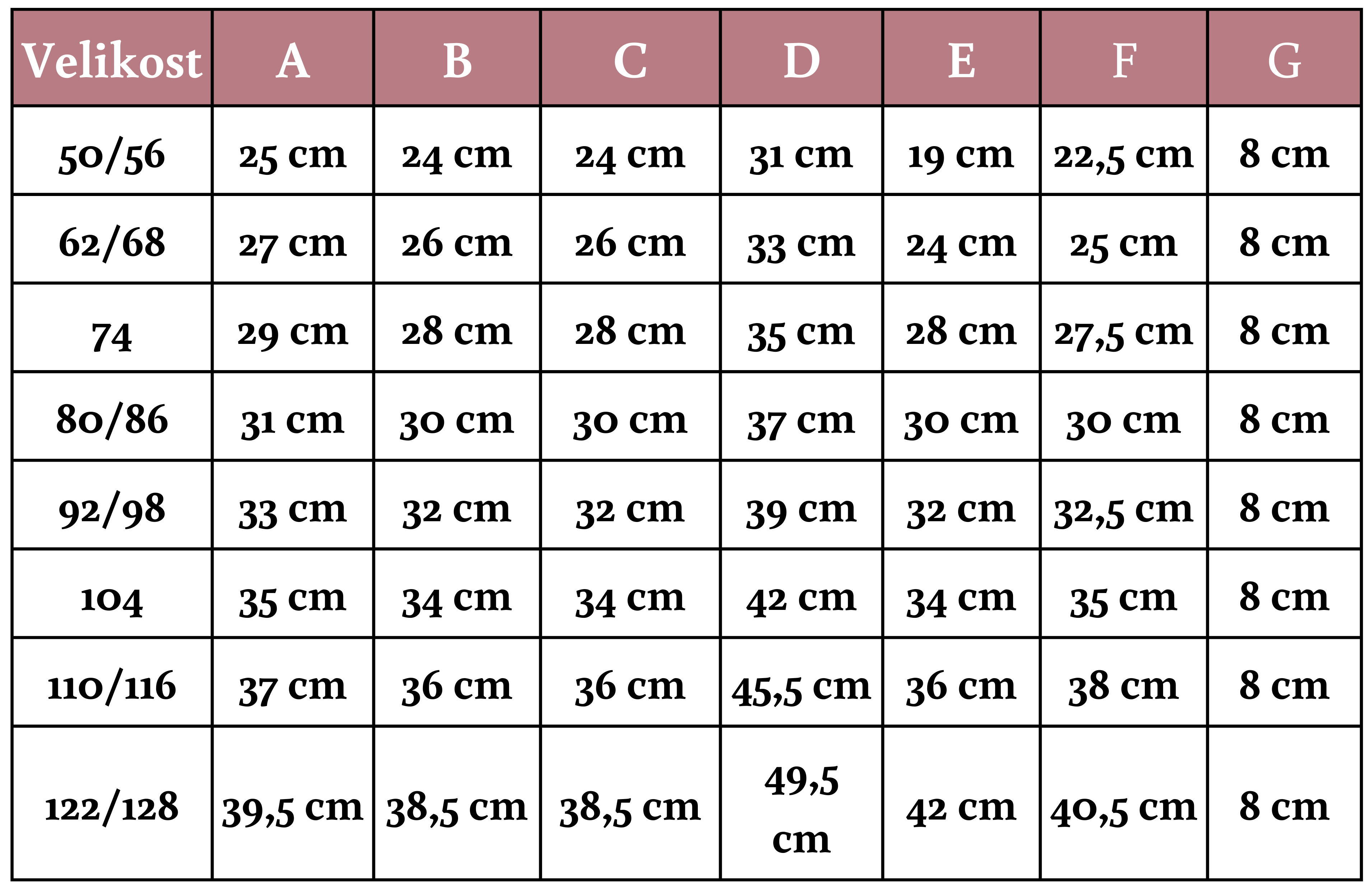 Velikostní tabulka dětská mikina